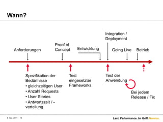Wann?


                                                              Integration /
                                                              Deployment
                                    Proof of
        Anforderungen               Concept     Entwicklung       Going Live        Betrieb




                    Spezifikation der       Test              Test der
                    Bedürfnisse             eingesetzter      Anwendung
                    • gleichzeitigen User   Frameworks
                    • Anzahl Requests                                           Bei jedem
                    • User Stories                                              Release / Fix
                    • Antwortszeit / -
                    verteilung

8. Dez. 2011   18                                                 Last. Performance. Im Griff. Namics.
 
