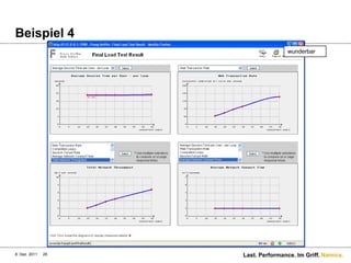 Beispiel 4
                                   wunderbar




8. Dez. 2011   28   Last. Performance. Im Griff. Namics.
 