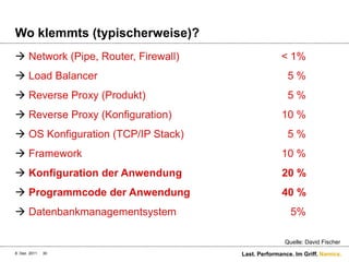 Wo klemmts (typischerweise)?
 Network (Pipe, Router, Firewall)                 < 1%
 Load Balancer                                      5%
 Reverse Proxy (Produkt)                            5%
 Reverse Proxy (Konfiguration)                    10 %
 OS Konfiguration (TCP/IP Stack)                    5%
 Framework                                        10 %
 Konfiguration der Anwendung                      20 %
 Programmcode der Anwendung                       40 %
 Datenbankmanagementsystem                           5%

                                                    Quelle: David Fischer
8. Dez. 2011   30                    Last. Performance. Im Griff. Namics.
 