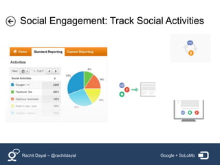 Social Engagement: Track Social Activities




Rachit Dayal – @rachitdayal     Google + SoLoMo
 