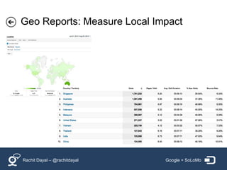 Geo Reports: Measure Local Impact




Rachit Dayal – @rachitdayal   Google + SoLoMo
 
