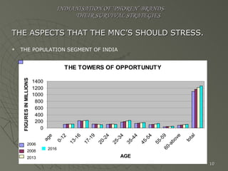 INDIANISATION OF ‘PHOREN’ BRANDS-   THEIR SURVIVAL STRATEGIES THE ASPECTS THAT THE MNC’S SHOULD STRESS. THE POPULATION SEGMENT OF INDIA 