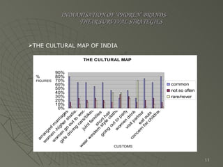 INDIANISATION OF ‘PHOREN’ BRANDS-   THEIR SURVIVAL STRATEGIES THE CULTURAL MAP OF INDIA 