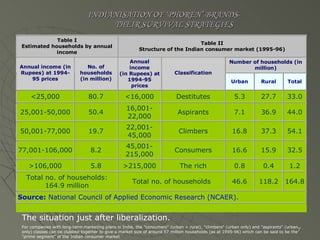 INDIANISATION OF ‘PHOREN’ BRANDS-   THEIR SURVIVAL STRATEGIES The situation just after liberalization. For companies with long-term marketing plans in India, the "consumers" (urban + rural), "climbers" (urban only) and "aspirants" (urban only) classes can be clubbed together to give a market size of around 57 million households (as at 1995-96) which can be said to be the "prime segment" of the Indian consumer market  