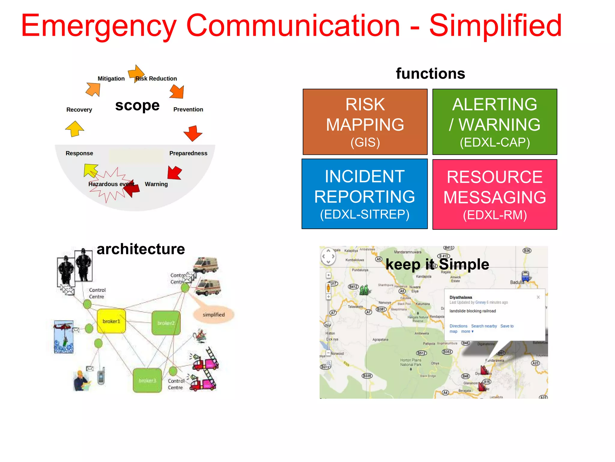 Emergency Communication - Simplified
functions
ALERTING
/ WARNING
(EDXL-CAP)
INCIDENT
REPORTING
(EDXL-SITREP)
scope
architecture
keep it Simple
RISK
MAPPING
(GIS)
RESOURCE
MESSAGING
(EDXL-RM)
 