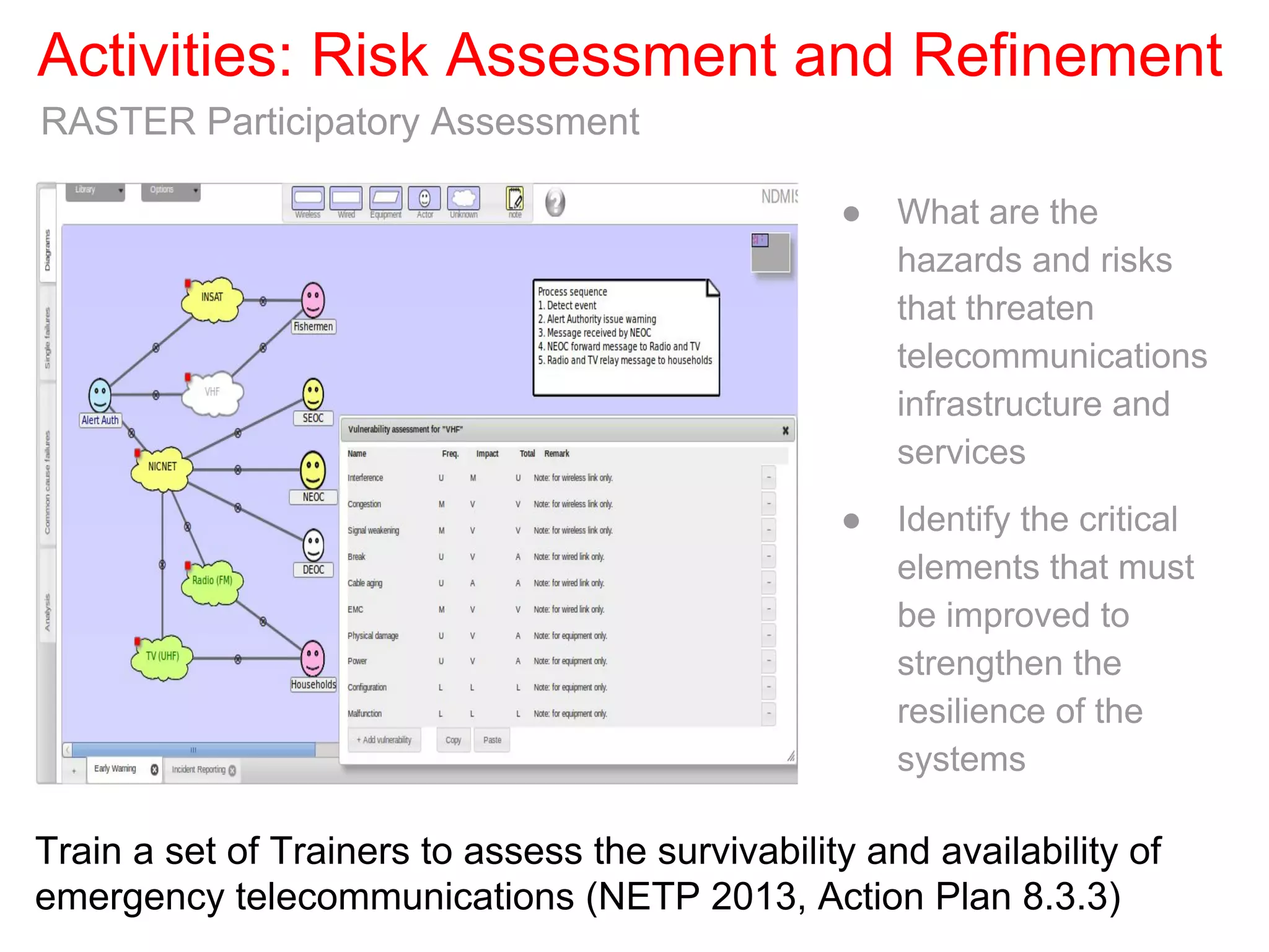 Activities: Risk Assessment and Refinement
● What are the
hazards and risks
that threaten
telecommunications
infrastructure and
services
● Identify the critical
elements that must
be improved to
strengthen the
resilience of the
systems
RASTER Participatory Assessment
Train a set of Trainers to assess the survivability and availability of
emergency telecommunications (NETP 2013, Action Plan 8.3.3)
 
