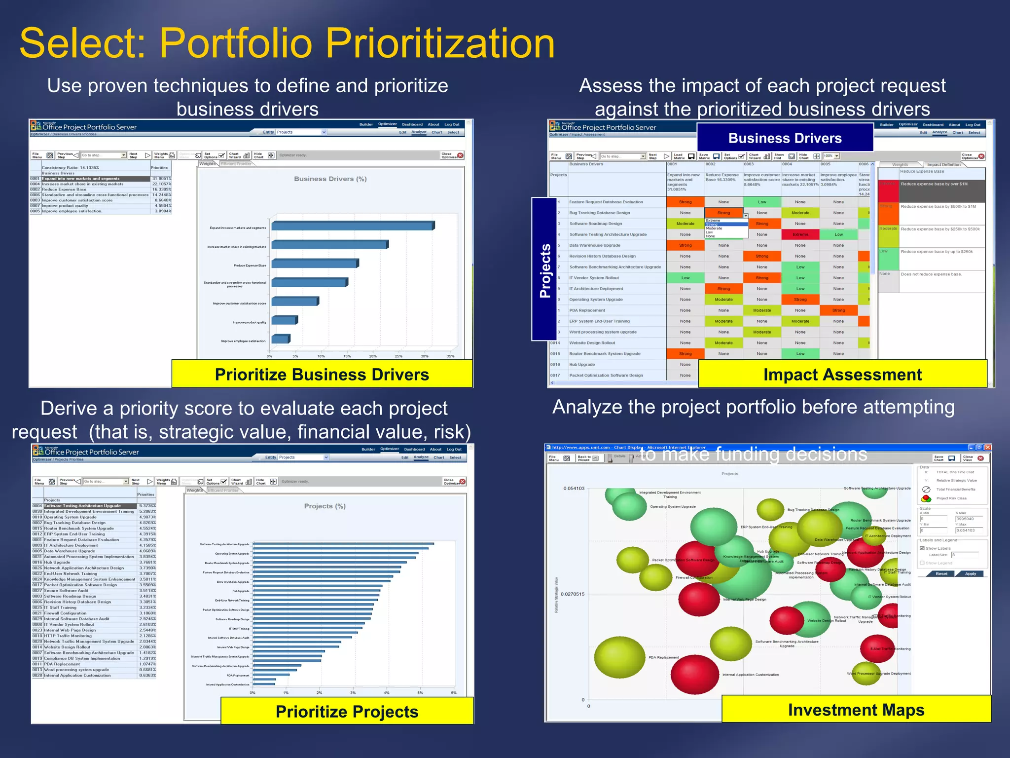 Use proven techniques to define and prioritize business drivers Derive a priority score to evaluate each project request  (that is, strategic value, financial value, risk)  Prioritize Business Drivers Prioritize Projects Assess the impact of each project request against the prioritized business drivers Business Drivers Projects  Analyze the project portfolio before attempting  to make funding decisions Investment Maps Impact Assessment Select: Portfolio Prioritization  