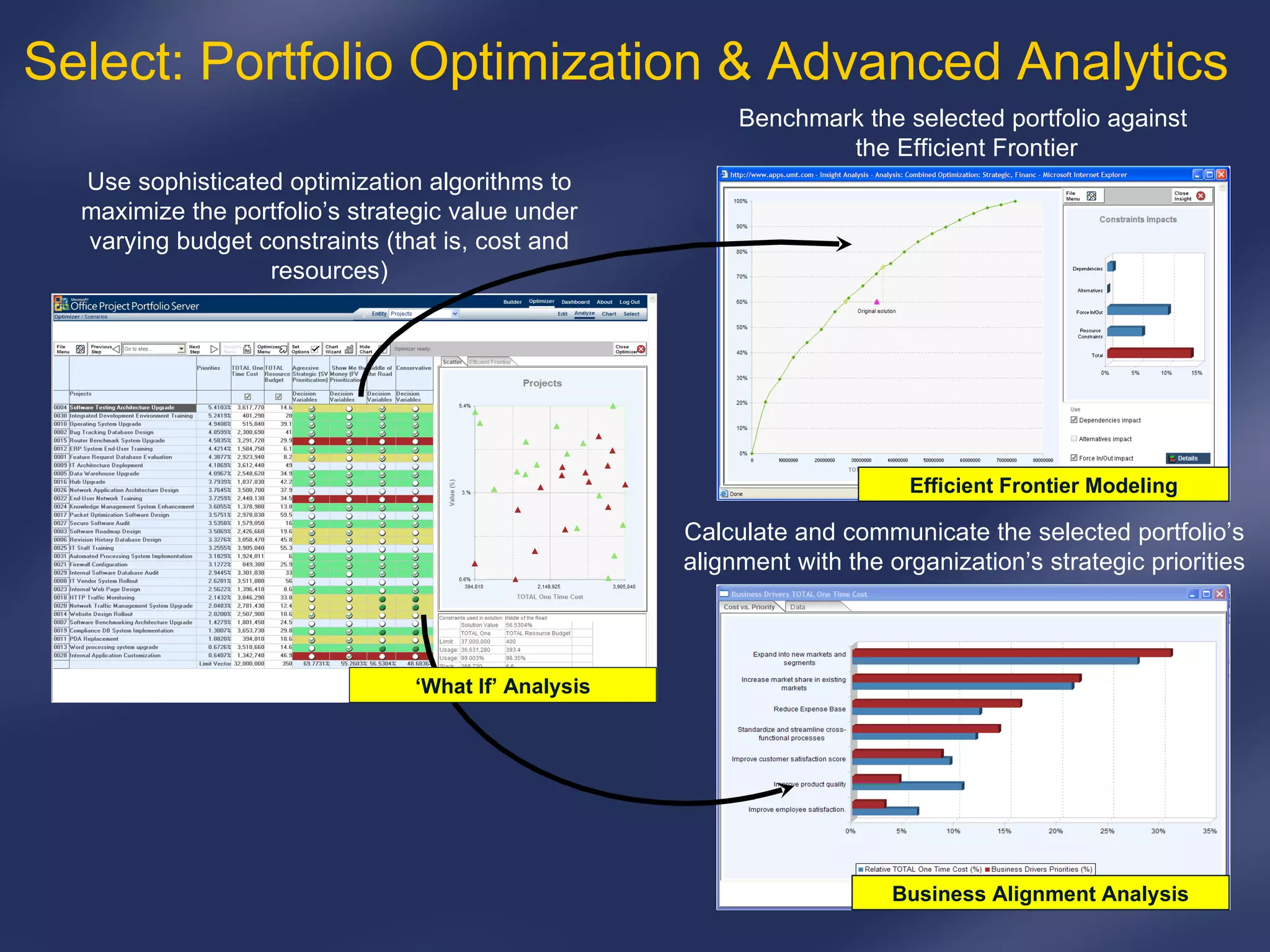 Use sophisticated optimization algorithms to maximize the portfolio’s strategic value under varying budget constraints (that is, cost and resources) ‘ What If’ Analysis Efficient Frontier Modeling Business Alignment Analysis Benchmark the selected portfolio against  the Efficient Frontier Calculate and communicate the selected portfolio’s alignment with the organization’s strategic priorities Select: Portfolio Optimization & Advanced Analytics 