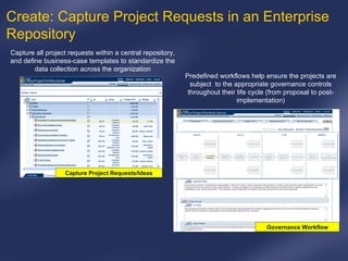 Predefined workflows help ensure the projects are subject  to the appropriate governance controls throughout their life cycle (from proposal to post-implementation) Capture all project requests within a central repository, and define business-case templates to standardize the data collection across the organization Capture Project Requests/Ideas Create: Capture Project Requests in an Enterprise Repository  Governance Workflow 