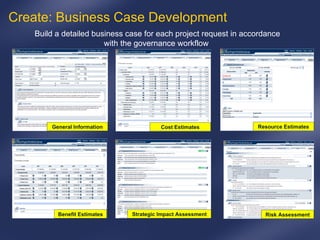 Build a detailed business case for each project request in accordance with the governance workflow  General Information Cost Estimates Resource Estimates Benefit Estimates Strategic Impact Assessment Risk Assessment Create: Business Case Development  