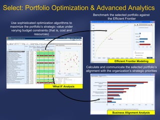 Use sophisticated optimization algorithms to maximize the portfolio’s strategic value under varying budget constraints (that is, cost and resources) ‘ What If’ Analysis Efficient Frontier Modeling Business Alignment Analysis Benchmark the selected portfolio against  the Efficient Frontier Calculate and communicate the selected portfolio’s alignment with the organization’s strategic priorities Select: Portfolio Optimization & Advanced Analytics 