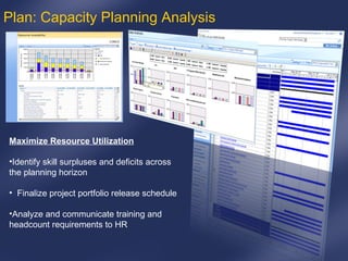 Plan: Capacity Planning Analysis Maximize Resource Utilization Identify skill surpluses and deficits across  the planning horizon Finalize project portfolio release schedule Analyze and communicate training and headcount requirements to HR 