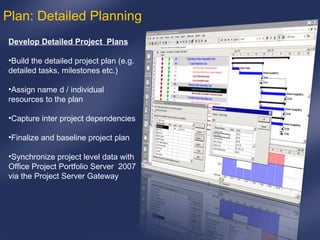 Plan: Detailed Planning Develop Detailed Project  Plans Build the detailed project plan (e.g. detailed tasks, milestones etc.) Assign name d / individual resources to the plan Capture inter project dependencies  Finalize and baseline project plan Synchronize project level data with Office Project Portfolio Server  2007 via the Project Server Gateway 