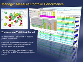 Manage: Measure Portfolio Performance Transparency, Visibility & Control Build scorecards & dashboards to measure portfolio performance Utilize the flexible reporting infrastructure to standardize and streamline the reporting process across the organization Synchronize project level data with Project Portfolio Server 2007 to enable re-optimization analysis 