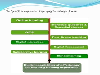 The figure (4) shows potentials of e-pedagogy for teaching exploration
 