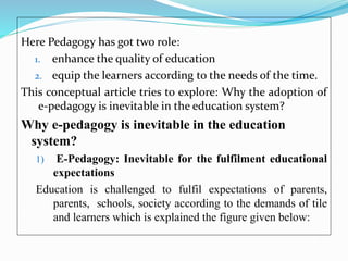 Here Pedagogy has got two role:
1. enhance the quality of education
2. equip the learners according to the needs of the time.
This conceptual article tries to explore: Why the adoption of
e-pedagogy is inevitable in the education system?
Why e-pedagogy is inevitable in the education
system?
1) E-Pedagogy: Inevitable for the fulfilment educational
expectations
Education is challenged to fulfil expectations of parents,
parents, schools, society according to the demands of tile
and learners which is explained the figure given below:
 