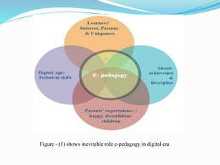 Figure - (1) shows inevitable role e-pedagogy in digital era
 