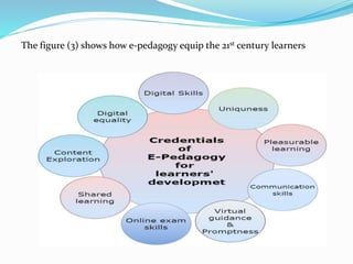 The figure (3) shows how e-pedagogy equip the 21st century learners
 