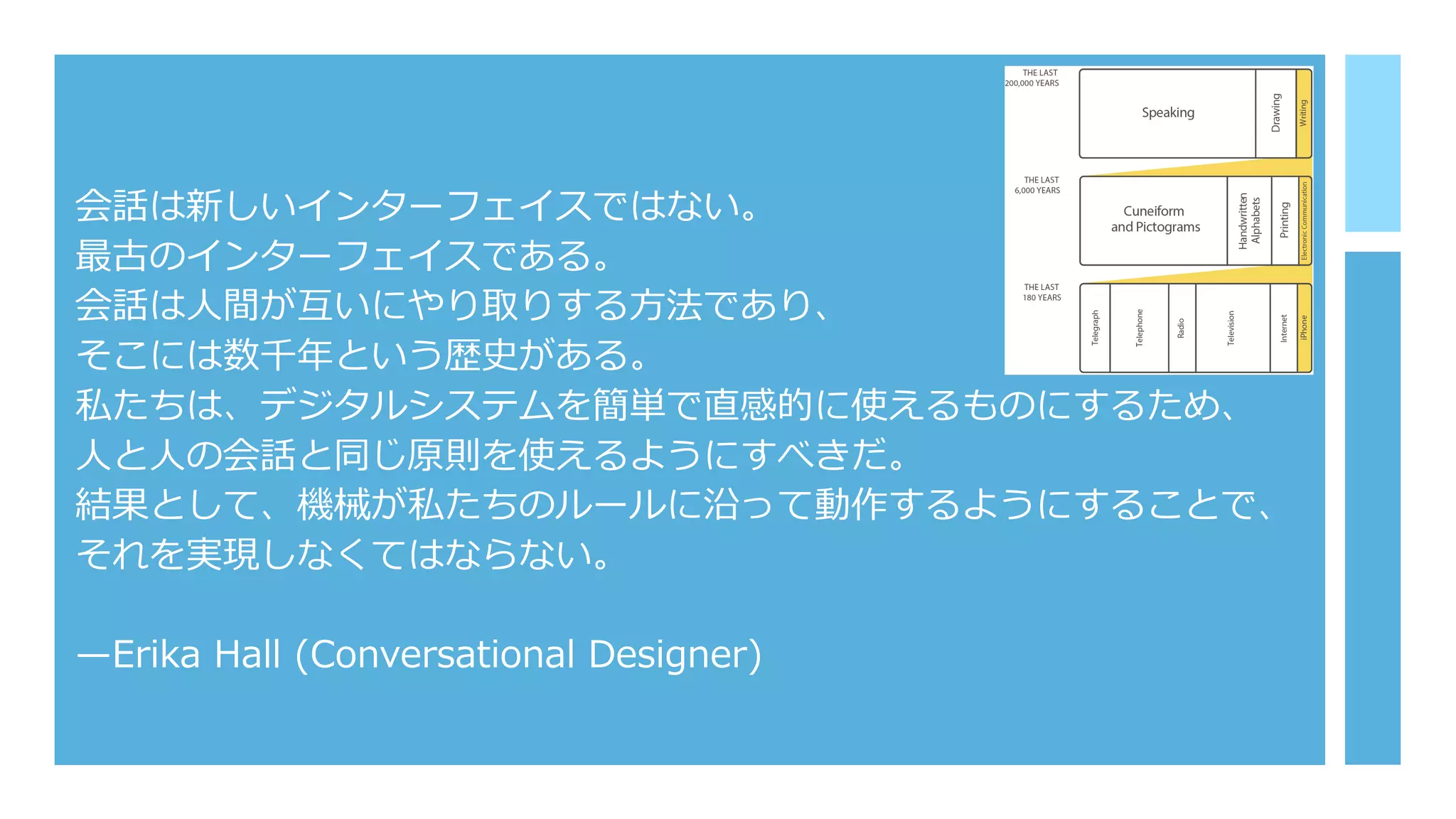 会話は新しいインターフェイスではない。
最古のインターフェイスである。
会話は⼈間が互いにやり取りする⽅法であり、
そこには数千年という歴史がある。
私たちは、デジタルシステムを簡単で直感的に使えるものにするため、
⼈と⼈の会話と同じ原則を使えるようにすべきだ。
結果として、機械が私たちのルールに沿って動作するようにすることで、
それを実現しなくてはならない。
̶Erika Hall (Conversational Designer)
 