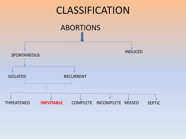 Inevitable abortion case presentation | PPTX | Pregnancy | Reproductive ...