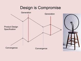 Design is Compromise
Generation

Generation

Product Design
Specification

Convergence

Convergence

 