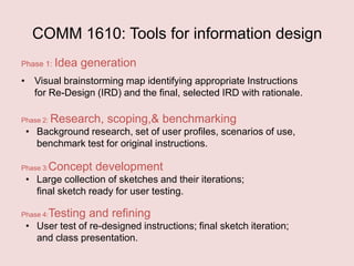 COMM 1610: Tools for information design
Phase 1: Idea

generation

• Visual brainstorming map identifying appropriate Instructions
for Re-Design (IRD) and the final, selected IRD with rationale.
Phase 2:

Research, scoping,& benchmarking

• Background research, set of user profiles, scenarios of use,
benchmark test for original instructions.
Phase 3:

Concept development

• Large collection of sketches and their iterations;
final sketch ready for user testing.
Phase 4:

Testing and refining

• User test of re-designed instructions; final sketch iteration;
and class presentation.

 