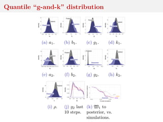 Quantile “g-and-k” distribution
(a) a1. (b) b1. (c) g1. (d) k1.
(e) a2. (f) b2. (g) g2. (h) k2.
(i) ρ. (j) g2 last
10 steps.
(k) W1 to
posterior, vs.
simulations.
 