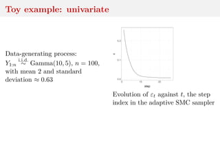 Toy example: univariate
Data-generating process:
Y1:n
i.i.d.
∼ Gamma(10, 5), n = 100,
with mean 2 and standard
deviation ≈ 0.63 0.0
0.1
0.2
0 10 20
step
ε
Evolution of εt against t, the step
index in the adaptive SMC sampler
 