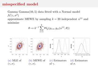 misspeciﬁed model
Gamma Gamma(10, 5) data ﬁtted with a Normal model
N(γ, σ2)
approximate MEWE by sampling k = 20 independent u(i) and
minimize
θ → k−1
k
i=1
Wp(y1:n, gm(u(i)
, θ))
(a) MLE of
(γ, σ).
(b) MEWE of
(γ, σ).
0
20
40
60
1.94 1.96 1.98 2.00 2.02
γ
density
(c) Estimators
of γ.
0
20
40
60
80
0.60 0.61 0.62 0.63 0.64 0.65
σ
density
(d) Estimators
of σ.
 