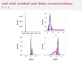 and with residual and delay reconstructions,
k = 1
0
2000
4000
6000
0.000 0.025 0.050 0.075 0.100
ω
density
0.0
0.5
1.0
1.5
2.0
0 2 4 6
φ
density
0.0
2.5
5.0
7.5
10.0
−2 0 2
log(σ)
density
0
1
2
3
−2 0 2
log(A)
density
 