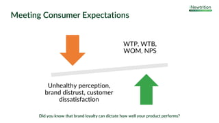 Meeting Consumer Expectations
WTP, WTB,
WOM, NPS
Unhealthy perception,
brand distrust, customer
dissatisfaction
Did you kn...