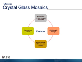 Crystal Glass Mosaics
Available in
various shapes
and sizes
Flexibility in
Design
Application &
Maintenance
Friendly
Transparent
Colors Features
Offerings
 