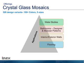 Crystal Glass Mosaics
520 design variants- 150+ Colors, 5 sizes
Water Bodies
Bathrooms – Designer
& Modular Patterns
Interior/Exterior Walls
Flooring
Offerings
 