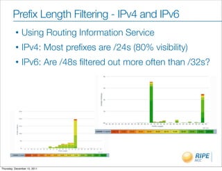 Prefix Length Filtering - IPv4 and IPv6
          •    Using Routing Information Service
          •    IPv4: Most preﬁxes are /24s (80% visibility)
          •    IPv6: Are /48s ﬁltered out more often than /32s?




Thursday, December 15, 2011
 