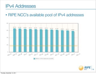 IPv4 Addresses
        •    RIPE NCC’s available pool of IPv4 addresses




                                                           18

Thursday, December 15, 2011
 
