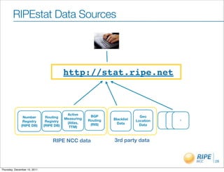 RIPEstat Data Sources




                                          http://stat.ripe.net



                                           Active
               Number          Routing                 BGP                    Geo
                                          Measuring             Blacklist
               Registry        Registry               Routing               Location   ?
                                           (Atlas,                Data
              (RIPE DB)       (RIPE DB)                (RIS)                  Data
                                            TTM)



                                   RIPE NCC data                3rd party data


                                                                                           28

Thursday, December 15, 2011
 