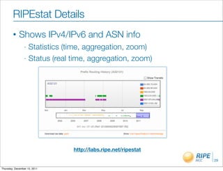 RIPEstat Details
        •    Shows IPv4/IPv6 and ASN info
                - Statistics (time, aggregation, zoom)
                - Status (real time, aggregation, zoom)




                               http://labs.ripe.net/ripestat
                                                               29

Thursday, December 15, 2011
 