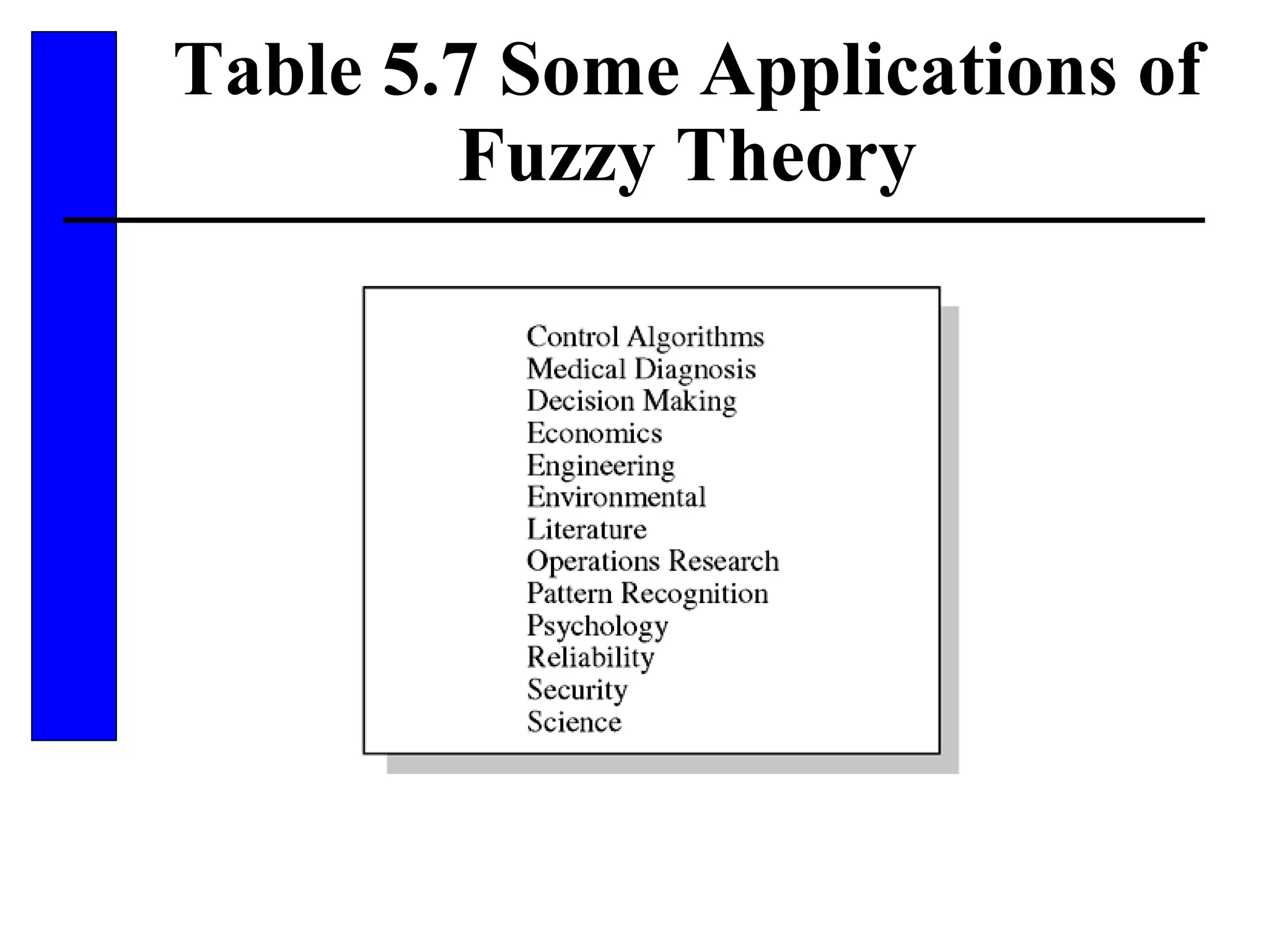 Table 5.7 Some Applications of Fuzzy Theory 