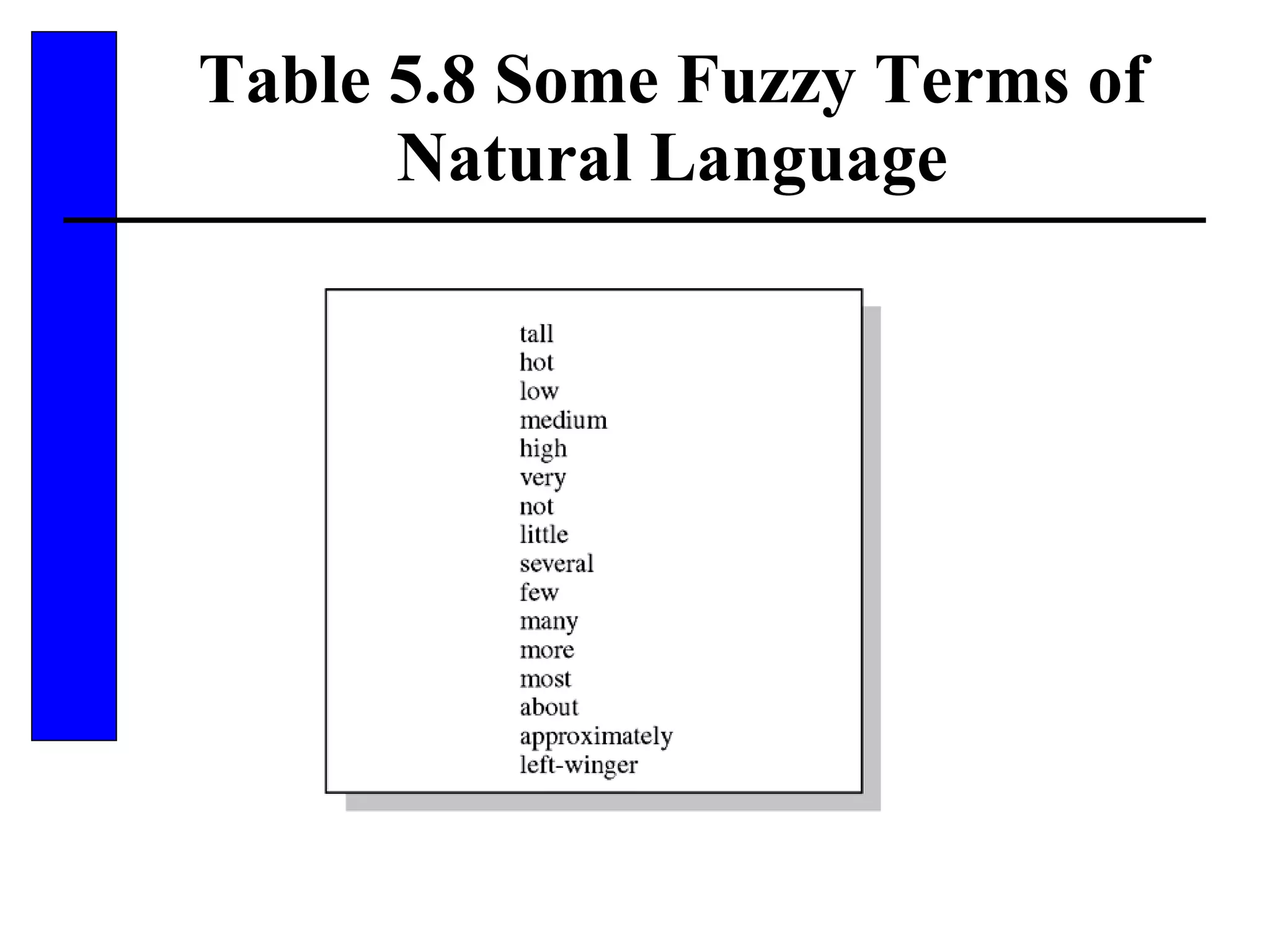 Table 5.8 Some Fuzzy Terms of Natural Language 