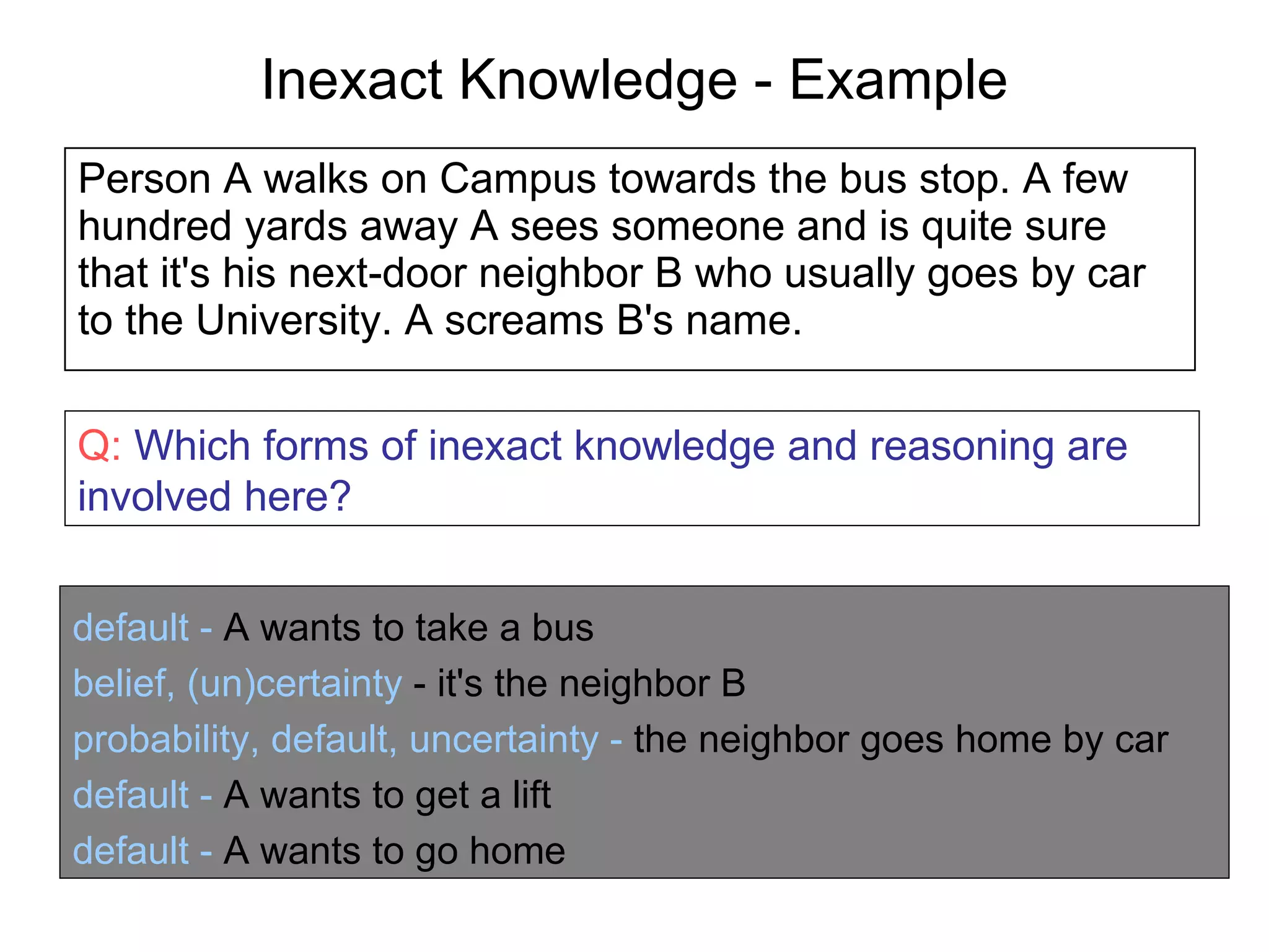 Inexact Knowledge - Example Person A walks on Campus towards the bus stop. A few hundred yards away A sees someone and is quite sure that it's his next-door neighbor B who usually goes by car to the University. A screams B's name. default -   A wants to take a bus belief, (un)certainty  - it's the neighbor B probability, default, uncertainty -   the neighbor goes home by car  default -   A wants to get a lift  default -   A wants to go home  Q:  Which forms of inexact knowledge and reasoning are involved here? 