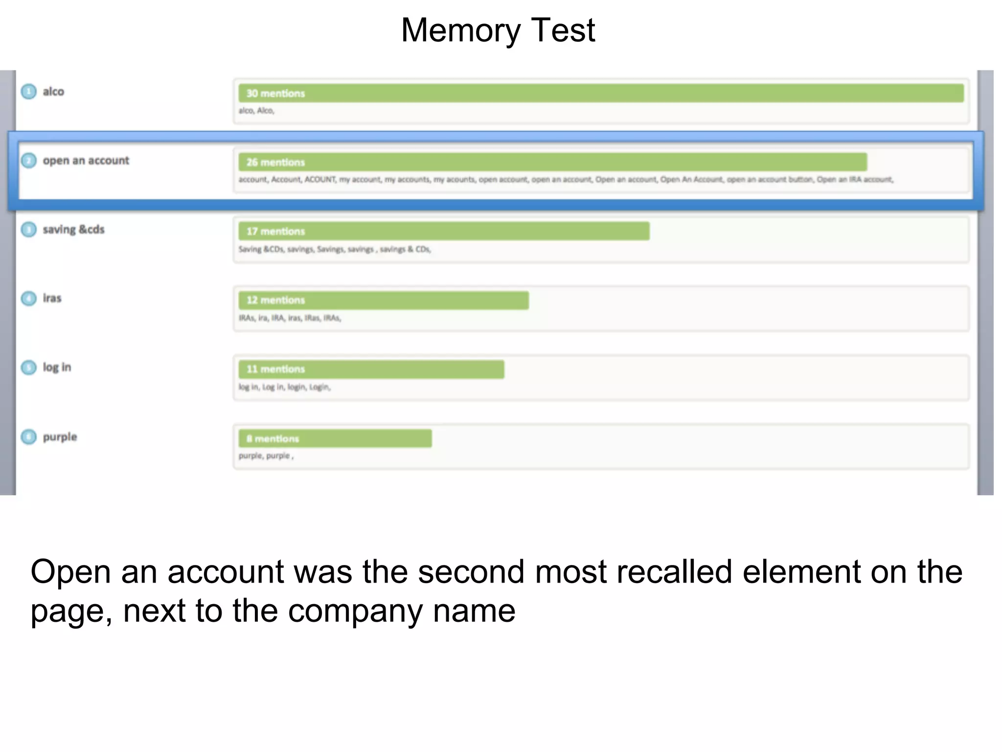 Memory Test




Open an account was the second most recalled element on the
page, next to the company name
 