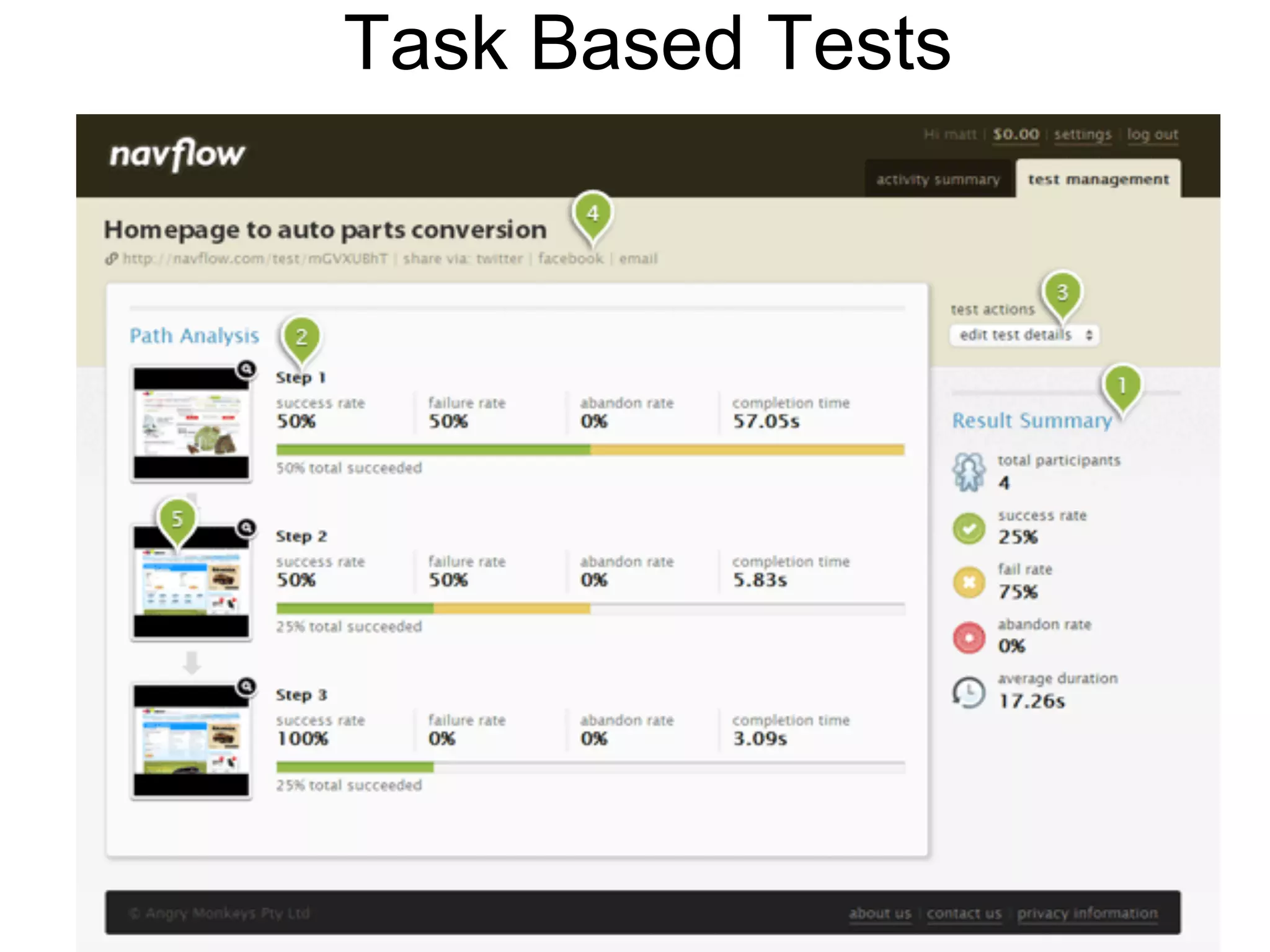 Task Based Tests
 