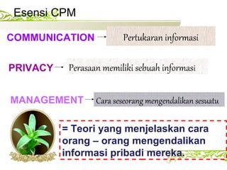 Communication Privacy Management Model Communication privacy management | PPT