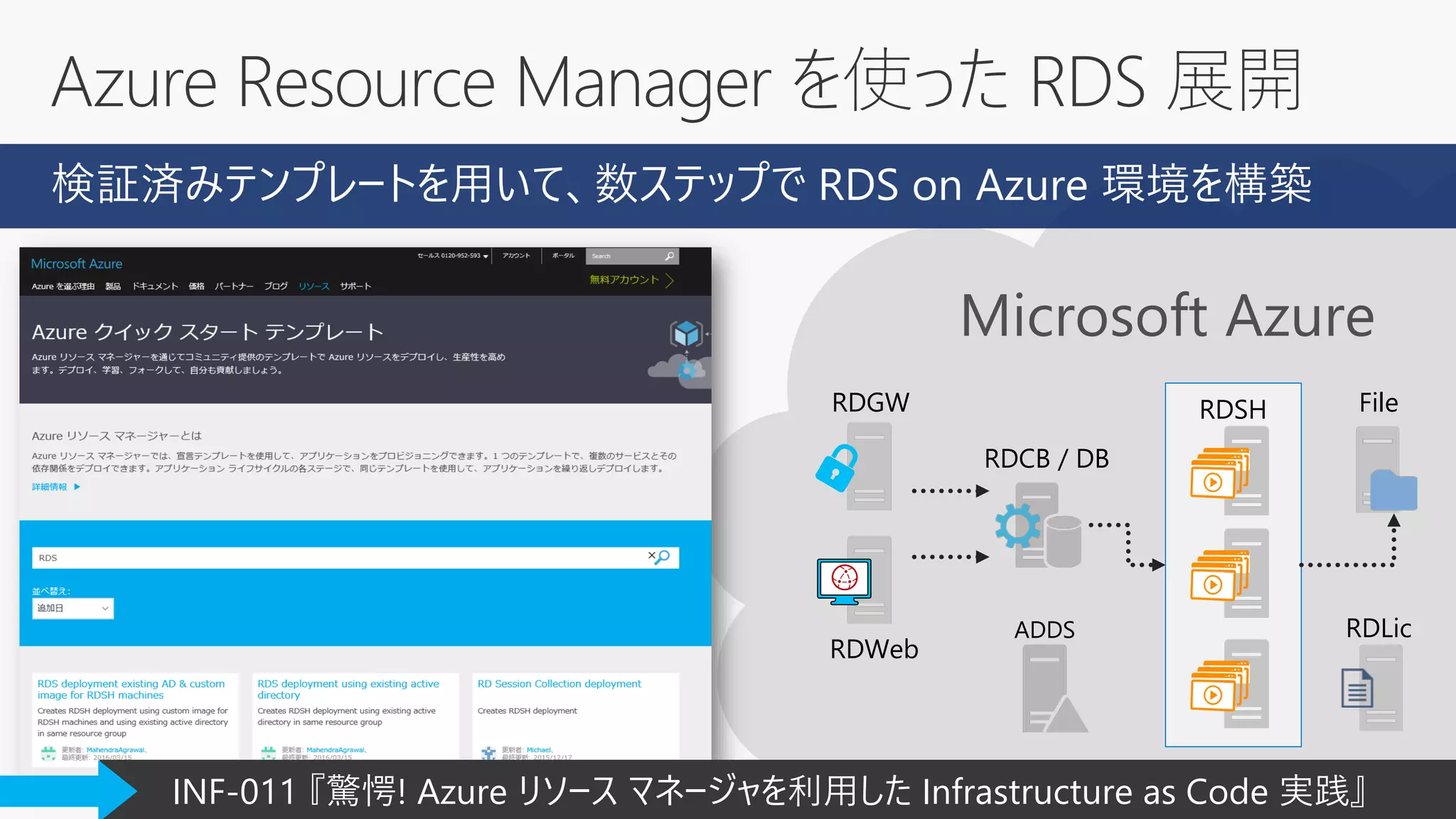 RDGW
RDCB / DB
RDWeb
FileRDSH
ADDS RDLic
Azure Resource Manager を使った RDS 展開
検証済みテンプレートを用いて、数ステップで RDS on Azure 環境を構築
INF-011 『驚愕! Azure リソース マネージャを利用した Infrastructure as Code 実践』
 
