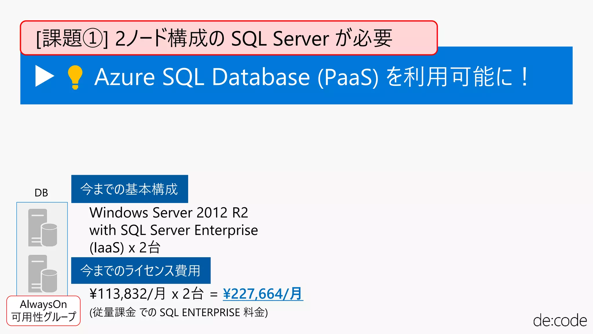 ▶ 💡💡 Azure SQL Database (PaaS) を利用可能に！
[ライセンス費用]
¥113,832/月 x 2台 = ¥227,664/月
(従量課金 での SQL ENTERPRISE 料金)
DB
AlwaysOn
可用性グループ
[基本構成]
Windows Server 2012 R2
with SQL Server Enterprise
(IaaS) x 2台
[課題①] 2ノード構成の SQL Server が必要
今までの基本構成
今までのライセンス費用
 