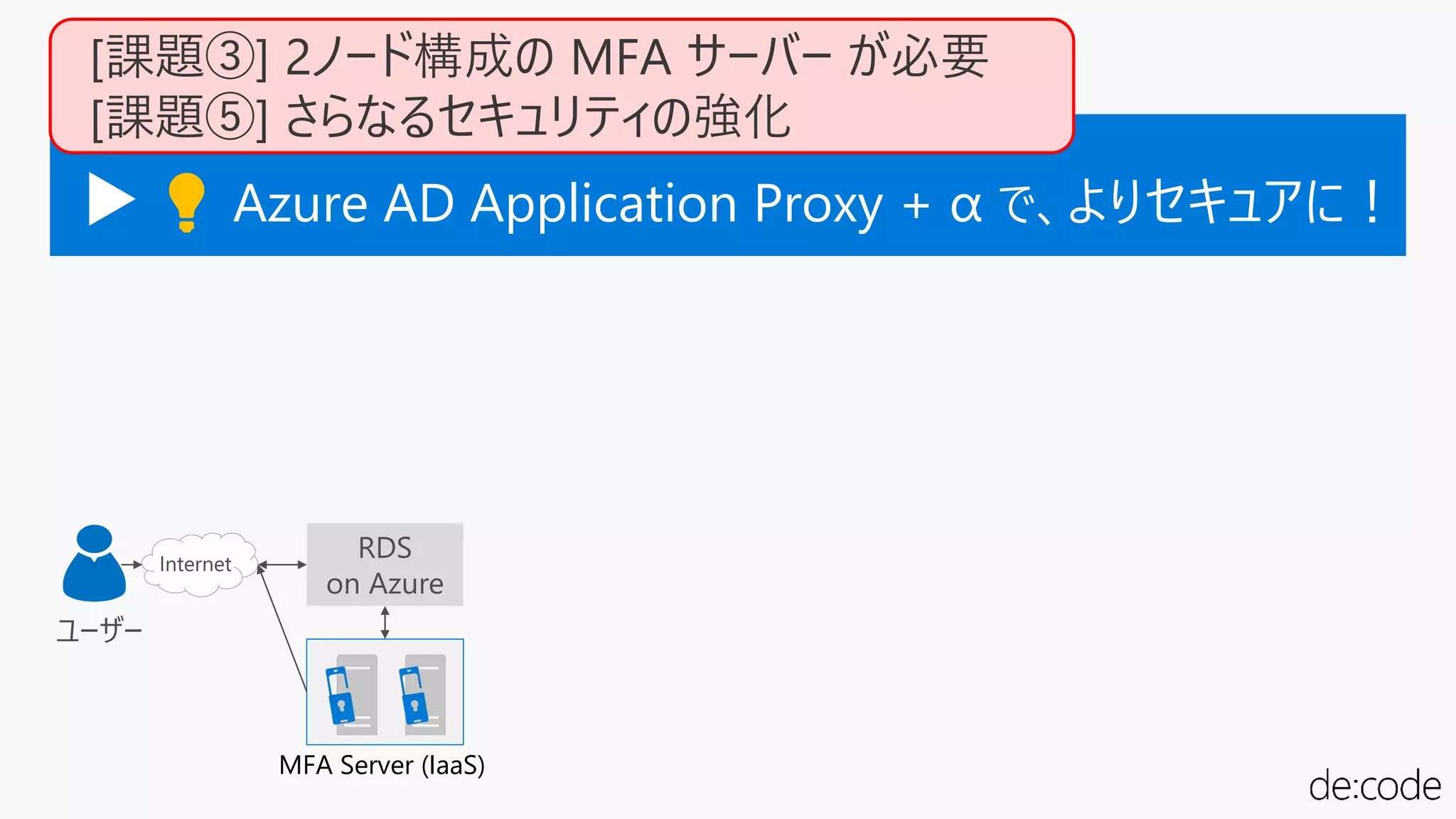 RDS
on Azure
Internet
MFA Server (IaaS)
ユーザー
▶ 💡💡 Azure AD Application Proxy + α で、よりセキュアに！
[課題③] 2ノード構成の MFA サーバー が必要
[課題⑤] さらなるセキュリティの強化
 