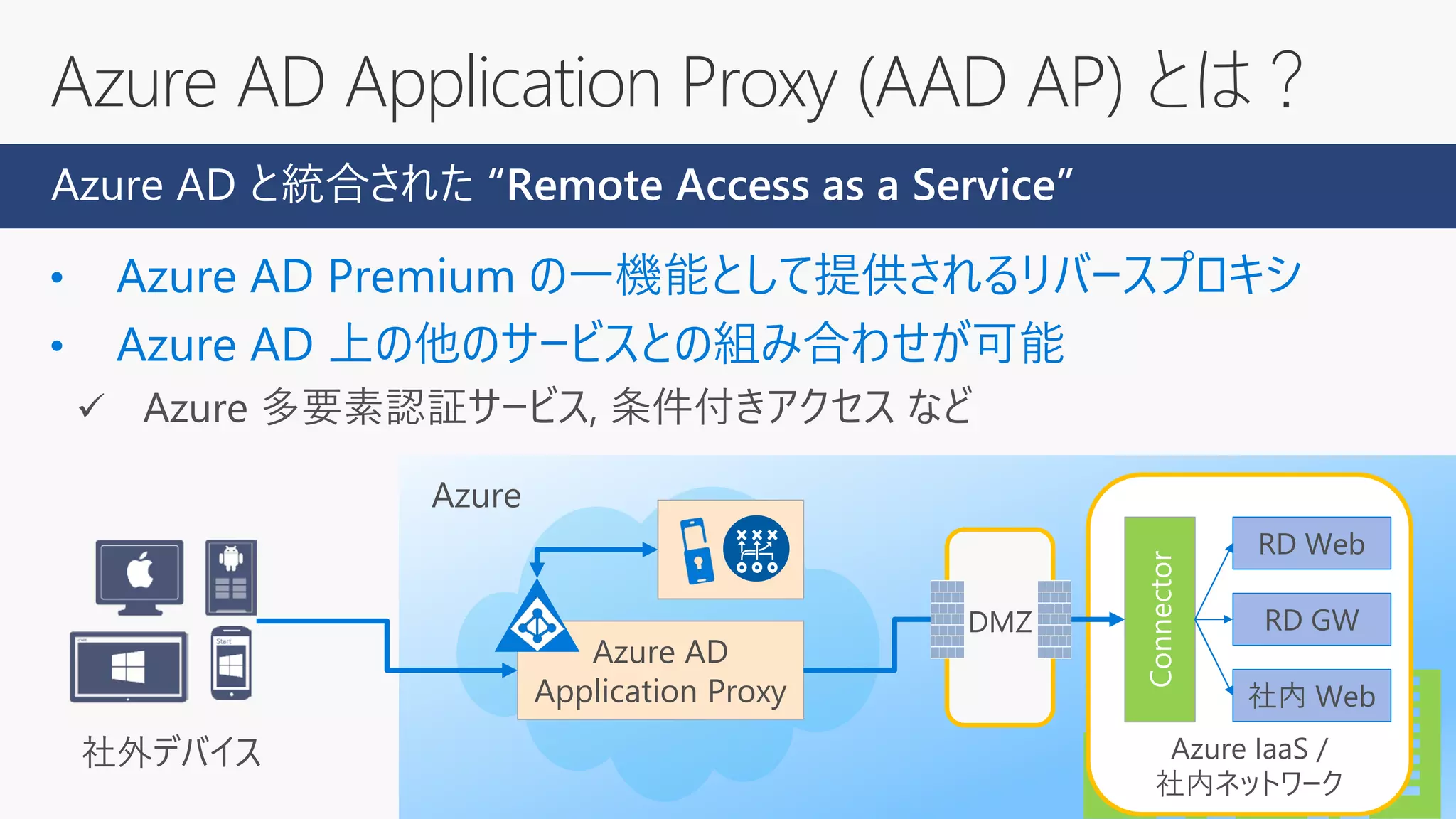 Azure
Azure AD
Application Proxy
Azure IaaS /
社内ネットワーク
RD GW
RD Web
社内 Web
Connector
Azure AD Application Proxy (AAD AP) とは？
Azure AD と統合された “Remote Access as a Service”
DMZ
社外デバイス
 