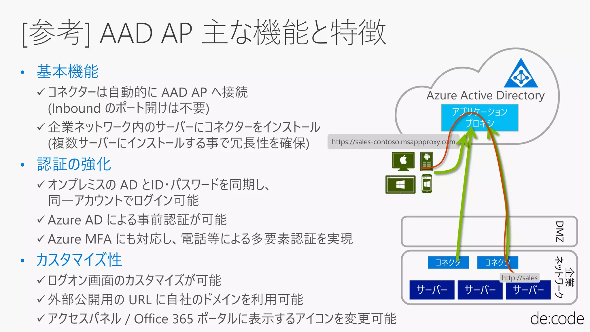 [参考] AAD AP 主な機能と特徴
Azure Active Directory
企業
ネットワークDMZ
https://sales-contoso.msappproxy.com
http://sales
 