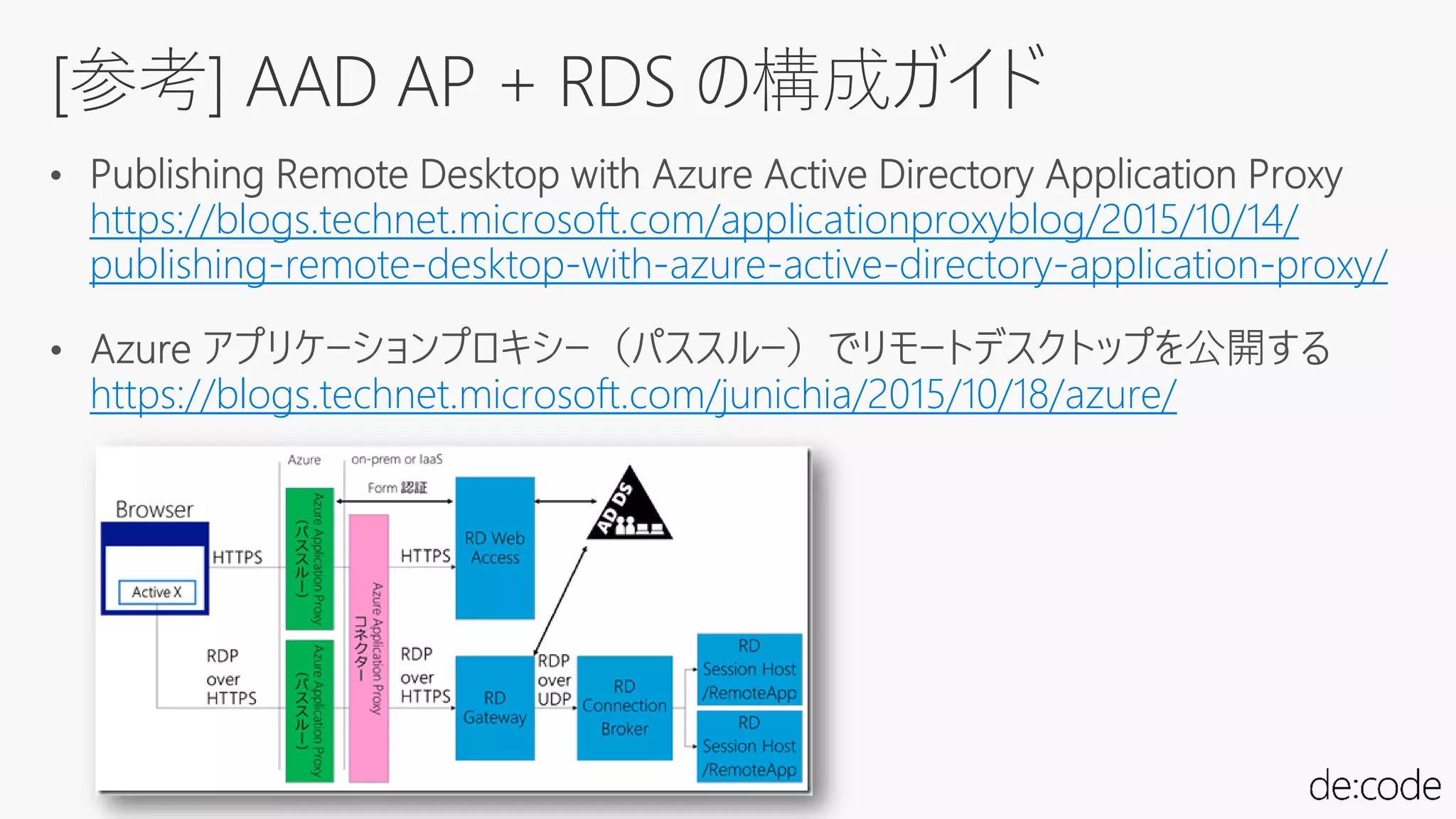 https://blogs.technet.microsoft.com/applicationproxyblog/2015/10/14/
publishing-remote-desktop-with-azure-active-directory-application-proxy/
[参考] AAD AP + RDS の構成ガイド
https://blogs.technet.microsoft.com/junichia/2015/10/18/azure/
 
