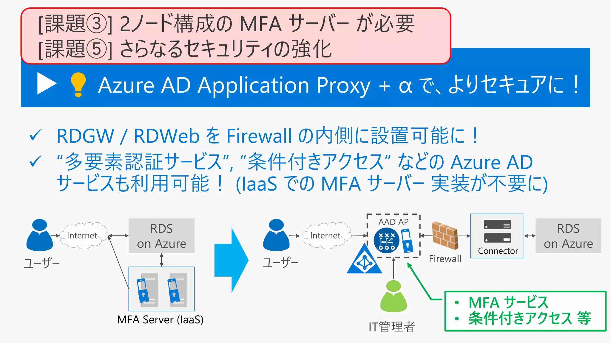 RDS
on Azure
Internet Internet
ユーザー
IT管理者
ユーザー
MFA Server (IaaS)
RDS
on Azure
Firewall
AAD AP
Connector
• MFA サービス
• 条件付きアクセス 等
▶ 💡💡 Azure AD Application Proxy + α で、よりセキュアに！
[課題③] 2ノード構成の MFA サーバー が必要
[課題⑤] さらなるセキュリティの強化
 